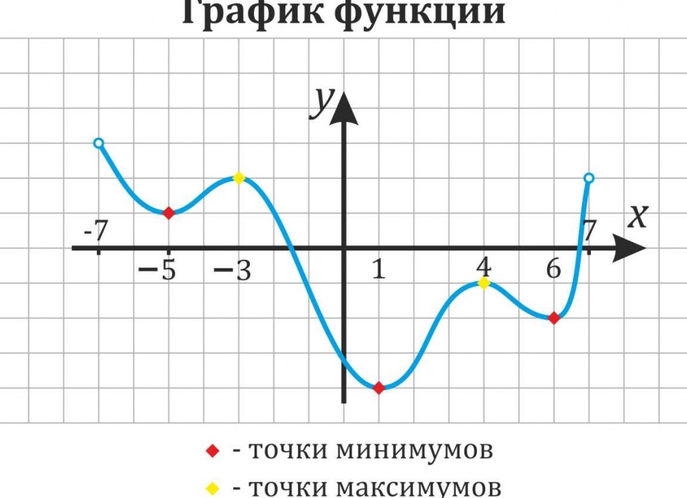 Как найти экстремиум функции - Сайт, где вы сможете решить свои вопросы Как найти экстремиум функции - Сайт, где вы сможете решить свои вопросы