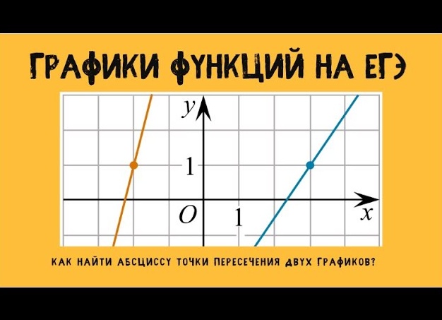 Как найти абсциссу точки