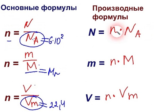 Как найти количество вещества в химии через массу