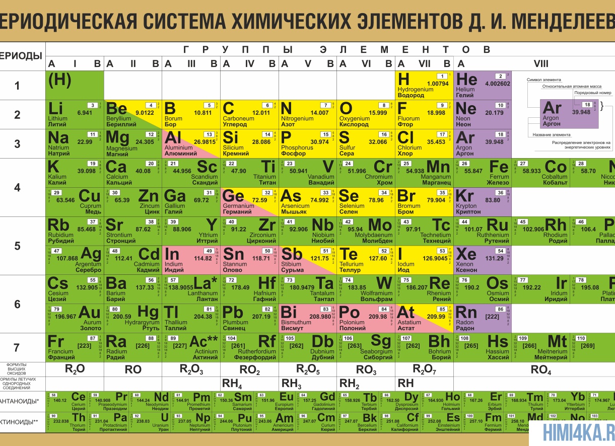 Как найти количество атомов в металле - Сайт, где вы сможете решить свои вопросы