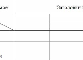 Как составить макет комбинационной таблицы - Сайт, где вы сможете решить свои вопросы Как составить макет комбинационной таблицы - Сайт, где вы сможете решить свои вопросы